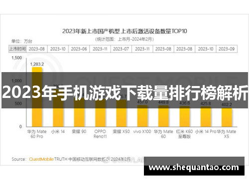 2023年手机游戏下载量排行榜解析